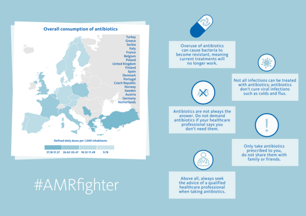 Antimicrobial resistance Antimicrobial resistance - AMR