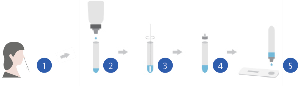 Clinitest Rapid Covid 19 Antigen Test